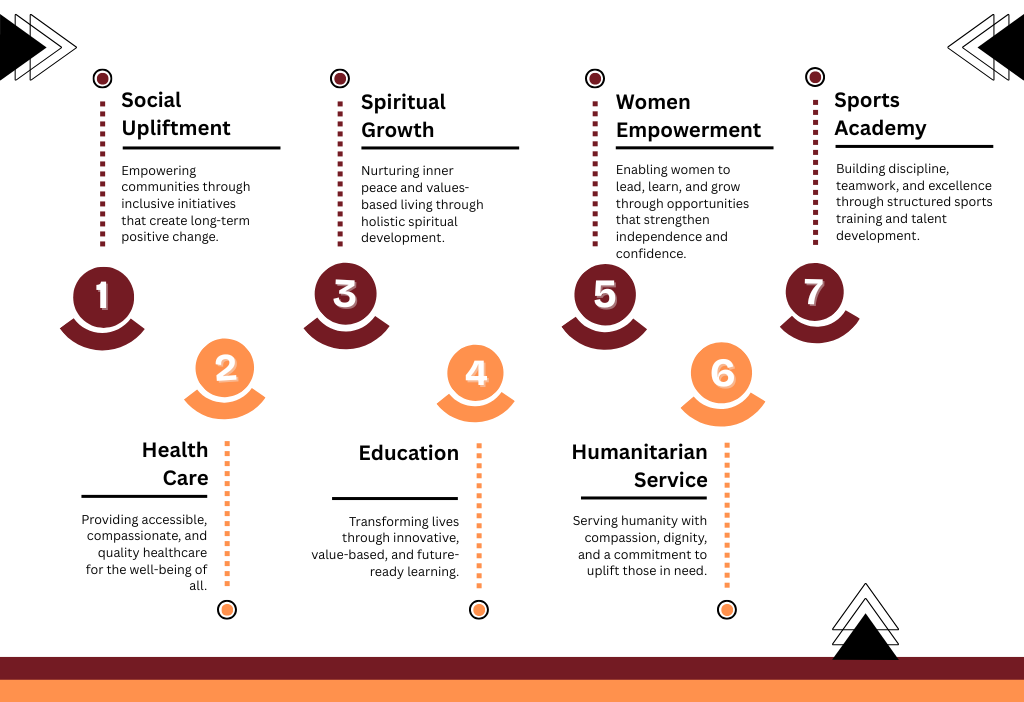 Seven Pillars of Service